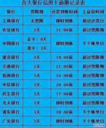 2022年信用卡逾期还款全攻略：逾期流程、处理 *** 及注意事项