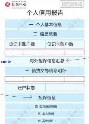 信用卡逾期后如何查询记录？了解详细步骤和影响因素，确保信用恢复