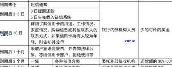 信用卡逾期还款税务处理方式：详细解析与指南