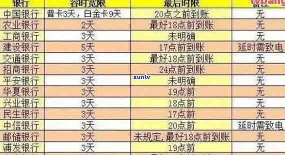 信用卡逾期记录的保留时间：银行中显示多久？