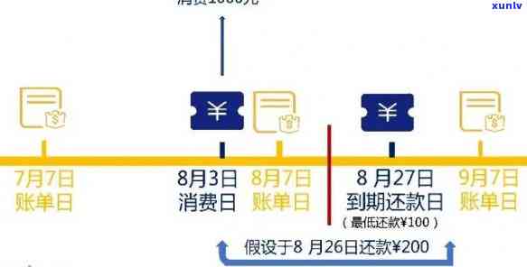 信用卡额度超过限制的最后还款日是什么时候？