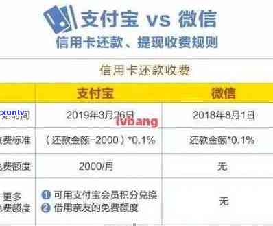 信用卡超过当日限额：原因、解决 *** 及如何避免？