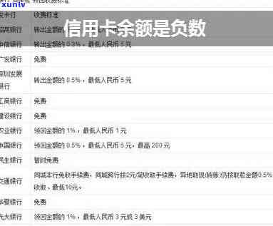 信用卡超额使用：余额负数、额度、次数限制及含义详解