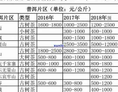 云宏牌普洱茶的价格分析：消费者指南与市场趋势