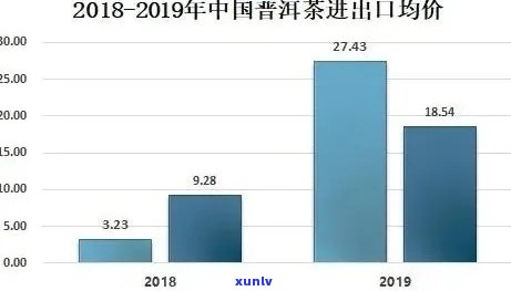 云宏牌普洱茶的价格分析：消费者指南与市场趋势