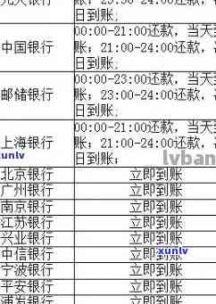 招商银行信用卡跨行还款到账时间及手续费解析