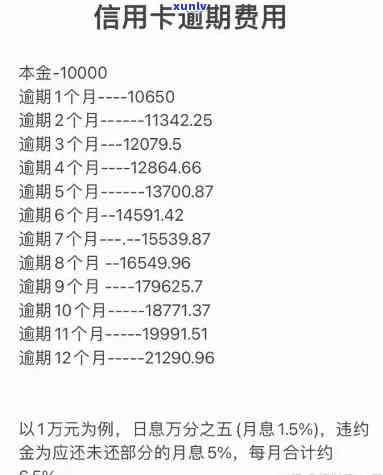 逾期一个月信用卡5000元的利息计算 *** 及影响分析