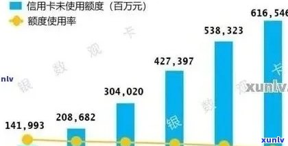 信用卡坏账逾期激增：原因分析、影响及应对策略全面解析报告