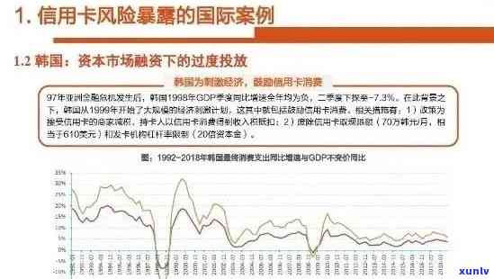 信用卡坏账逾期激增：原因分析、影响及应对策略全面解析报告