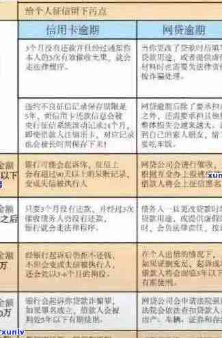 如何有效地使用信用卡存款避免逾期还款：全面策略与实用建议