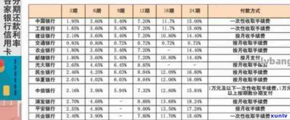 信用卡存款还款安全吗？有利息吗？余额如何查询？