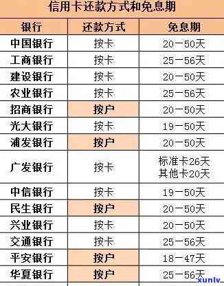 信用卡存款还款安全吗？有利息吗？余额如何查询？