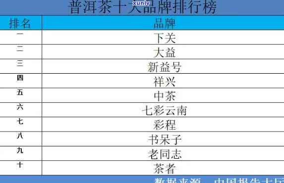 普洱茶十大名牌排行榜及价格