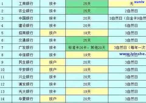 '信用卡3万5逾期利息多少：计算与解释'