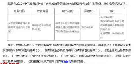 招商信用卡委托方逾期问题全面解决指南：原因、影响、应对及申诉流程