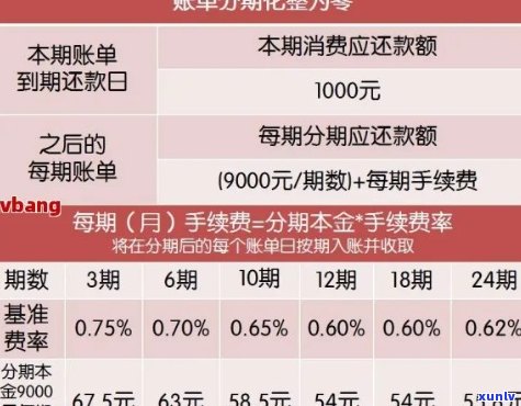 信用卡什么时算逾期还款：还款时间、用卡惯与逾期关系探讨