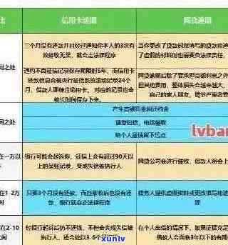 关于建行信用卡逾期费用减免政策的全面解析，如何避免逾期产生的额外费用？