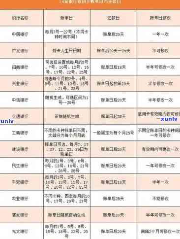 建行信用卡逾期罚息和违约金减免问题解答