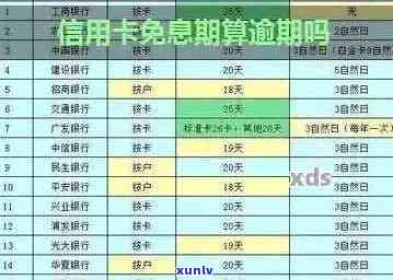 建行信用卡逾期可以减免