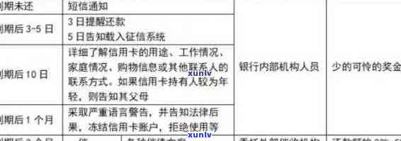 信用卡逾期案例分析与启示：最新情况及处理 *** 