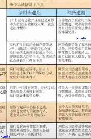 信用卡逾期37万：如何规划还款计划，避免进一步损失？