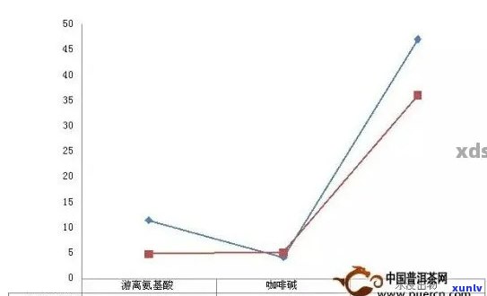 新 *** 一斤普洱茶所需叶数量的精准计算及其与品质的关系分析