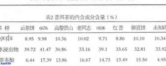 新 *** 一斤普洱茶所需叶数量的精准计算及其与品质的关系分析