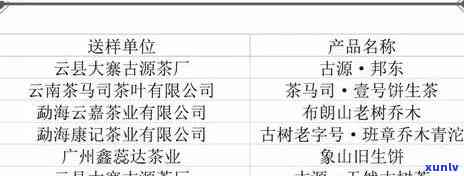 新 *** 一斤普洱茶所需叶数量的精准计算及其与品质的关系分析