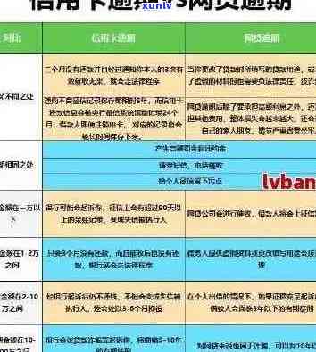 信用卡逾期问题：原因、影响与解决方案全方位解析