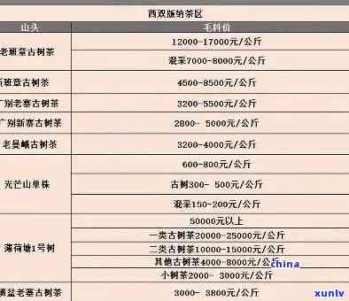 思普源普洱茶价格表，价格多少？