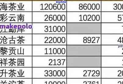 源号普洱茶：品质、种类与价格一览表