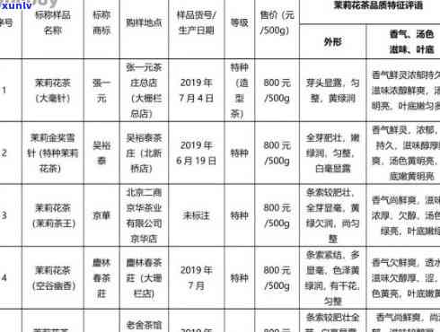 源号普洱茶：品质、种类与价格一览表