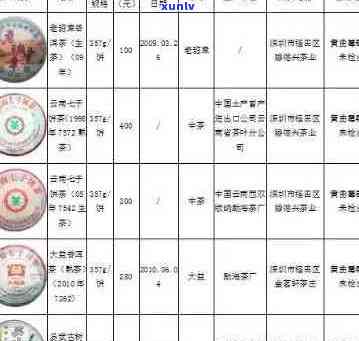 '思源茶厂普洱茶珍藏版2008、2007年 *** 版陈年七字饼、金鼠送福及价格表'