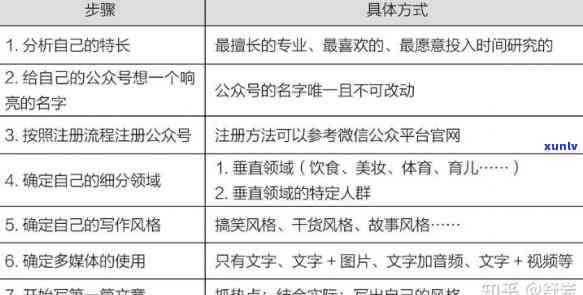 好的，我可以帮你写一个新标题。请问你需要加入哪些关键词呢？-新 标题