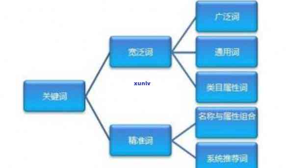 好的，您需要新标题加入哪些关键词呢？这些关键词与原标题有什么关联吗？