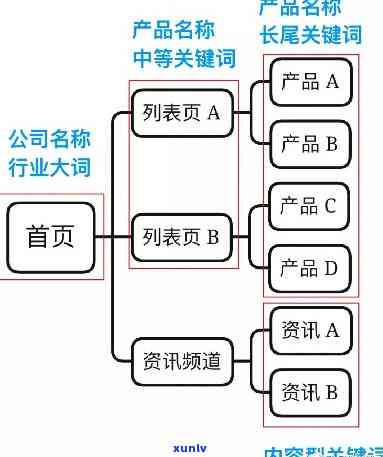 好的，您需要新标题加入哪些关键词呢？这些关键词与原标题有什么关联吗？