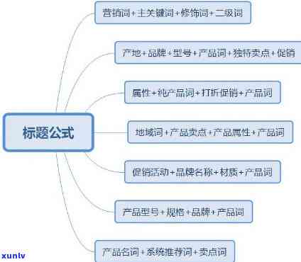 好的，我可以帮您想一个新的标题。请问您想要加入哪些关键词呢？??