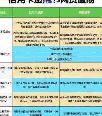 信用卡逾期余额解决方案：如何处理、影响与应对策略