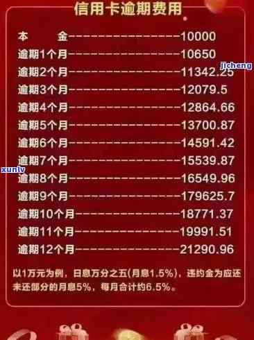 逾期1到90天信用卡账户对各项欠款的影响：探讨90天期限内的状态