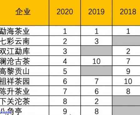 班章普洱茶排名指南：全面解析各大名山普洱茶的特点与价值