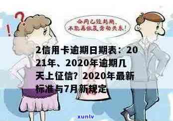 南京信用卡逾期期限：2021年与2020年9月份的新规定和逾期天数