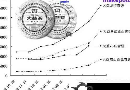 五年普洱茶的升值潜力：时间真的是金钱吗？