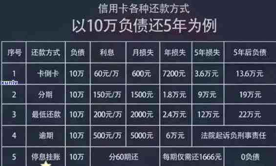 信用卡逾期欠款查询全指南：如何计算逾期金额、影响信用评分及应对措