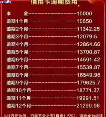 信用卡逾期欠款查询全指南：如何计算逾期金额、影响信用评分及应对措