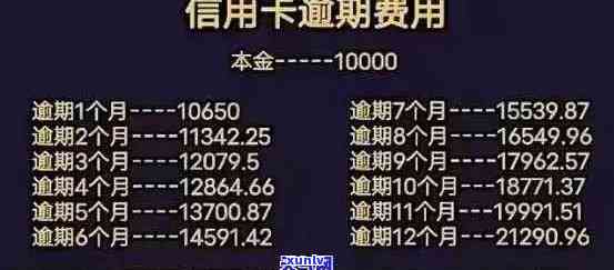 信用卡逾期欠款查询全指南：如何计算逾期金额、影响信用评分及应对措