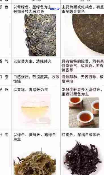 普洱茶的五大时期特征及分别是：生茶、青茶、熟茶、陈茶、老茶。