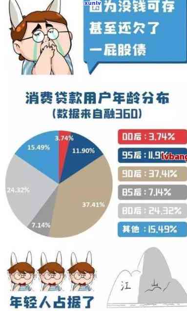 信用卡逾期还款5年：现在是否仍有机会偿还10000元欠款？