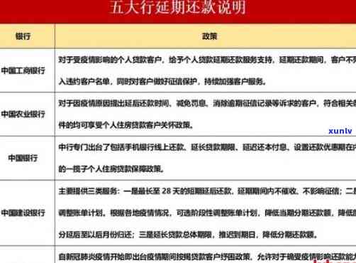 信用卡逾期记录消除时间及完整指南：如何避免影响信用评分和贷款申请