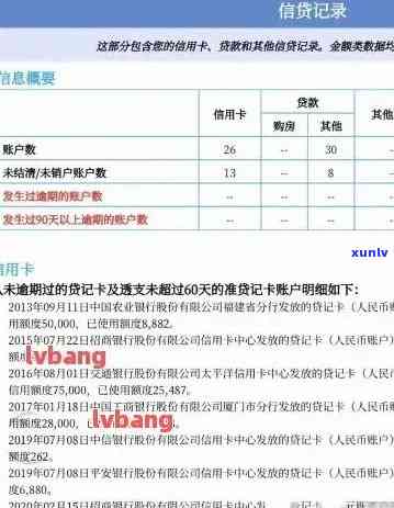 信用卡逾期记录消除的有效时间：详细解答与建议