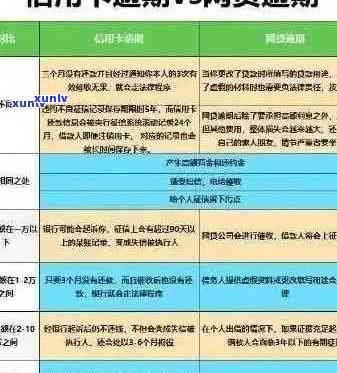 信用卡负债不影响房贷申请：了解无逾期情况下的贷款条件和要求